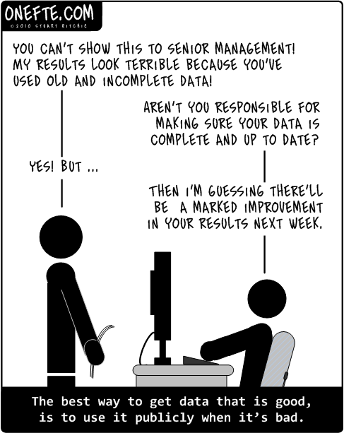 improving data quality in one easy step
