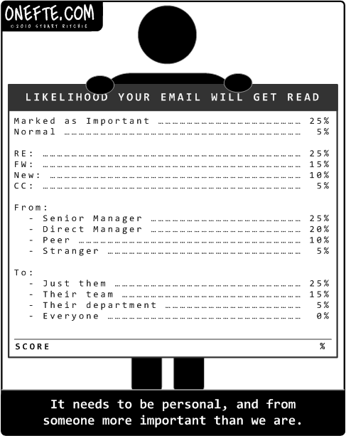 email readability test