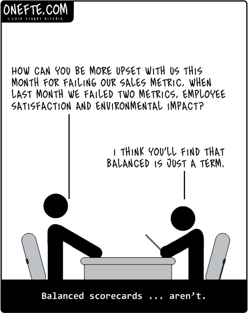 all metrics are not created equal