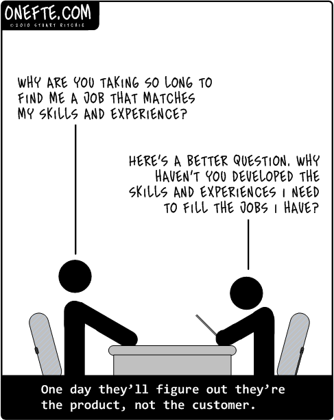 a market needs a product