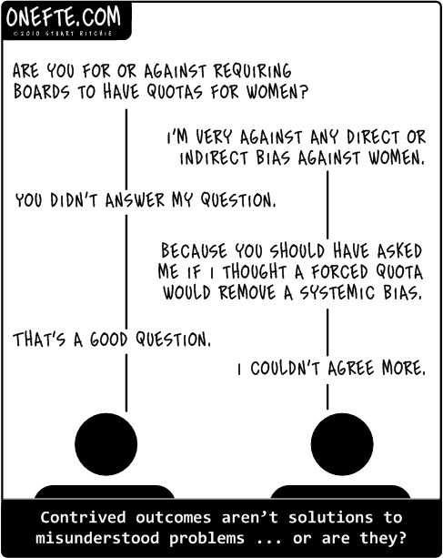 quotas for female board members