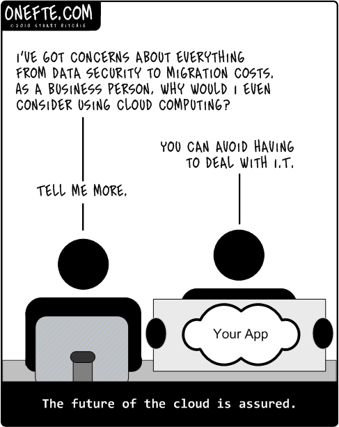 why cloud is the future