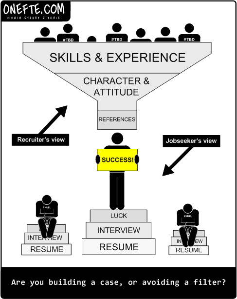 recruitment is a matter of perspective